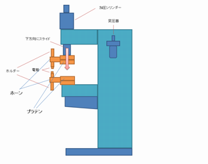 スポット溶接で出来ること｜有限会社こだま製作所